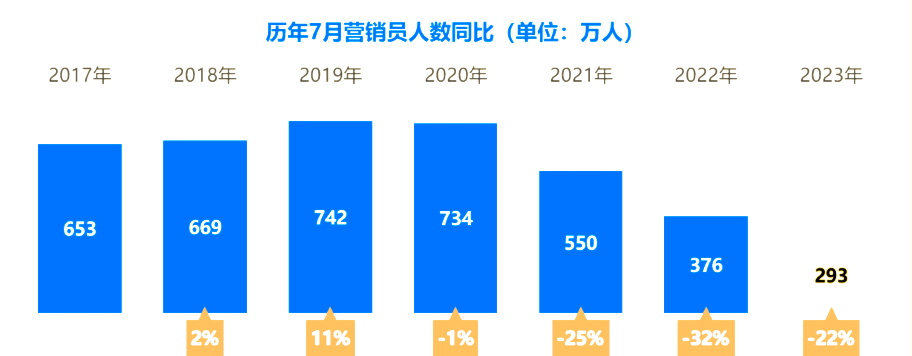 “绩优代理人”是怎样炼成的？ ——后疫情时代的保险行业现状及发展启示